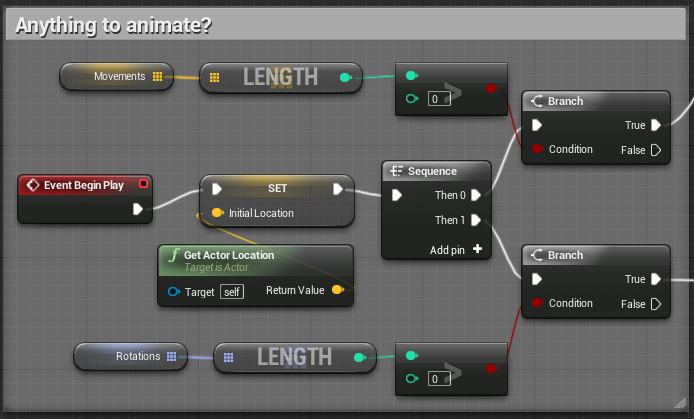 Blueprint Animate Rotation and Movement Tutorial - Old UE4 Wiki