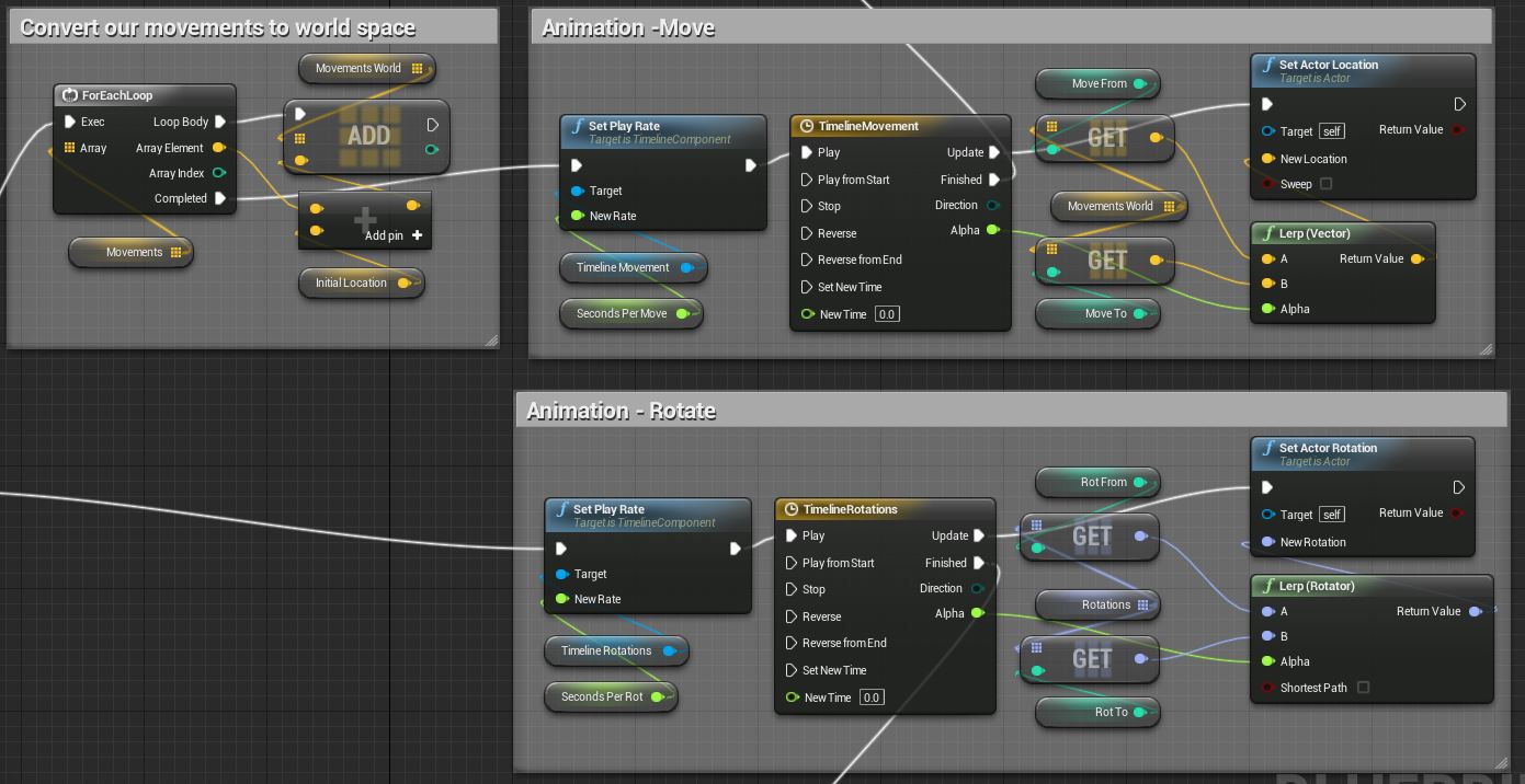 Blueprint Animate Rotation And Movement Tutorial Old Ue4 Wiki