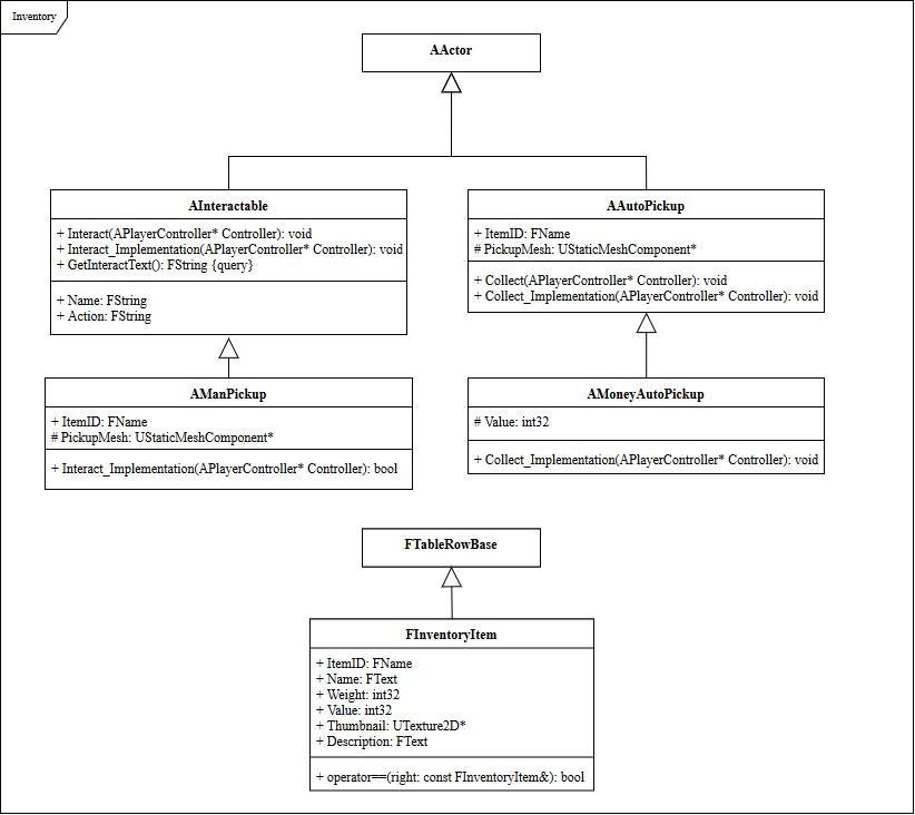 CppInventory inventoryClassDiagram.png