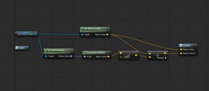 dynamic depth of field