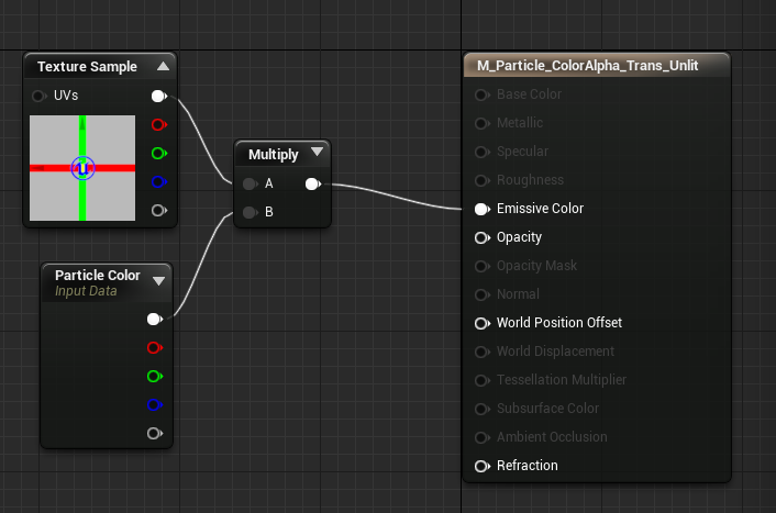 TextureMultiplyParticleColorAttached.png